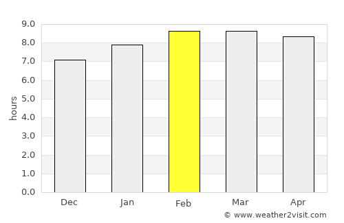 Huichapan average rain in February