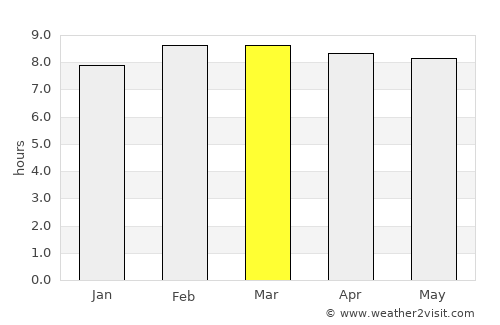 Huichapan average rain in March
