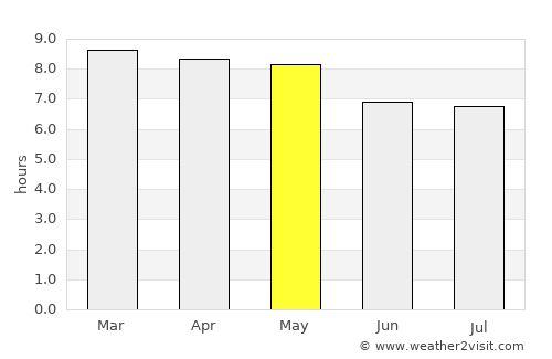 Huichapan average rain in May
