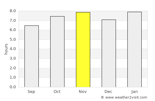 Huichapan average rain in November