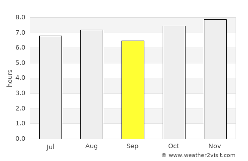 Huichapan average rain in September