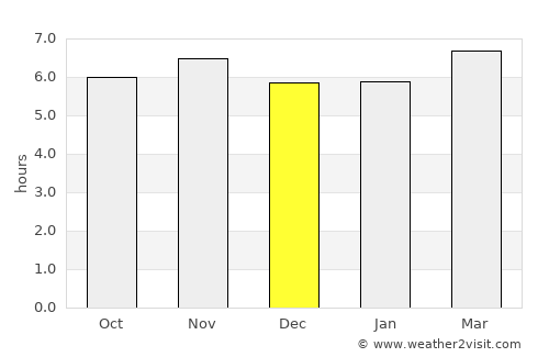 Huimanguillo average rain in December