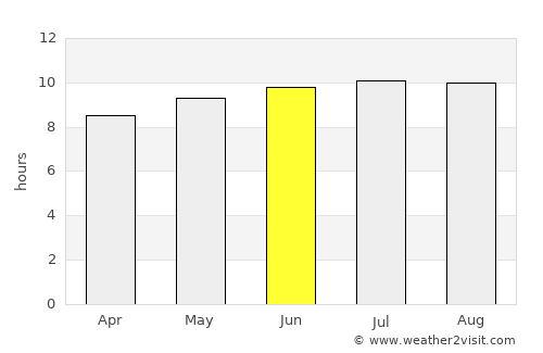 ‘Āhuimanu average rain in June