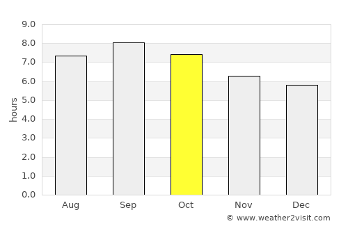 Huinan average rain in October