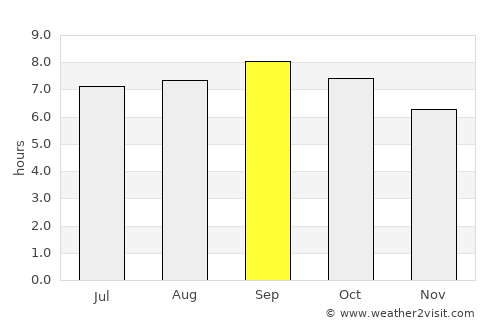 Huinan average rain in September
