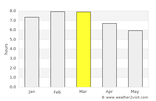 Huitziltepec average rain in March