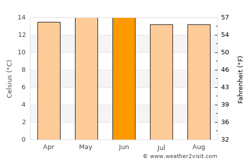 Huixquilucan average temperature in June