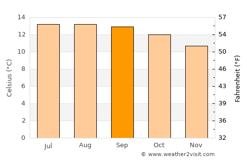 Huixquilucan average temperature in September