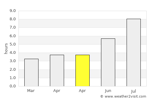 Huizhou average rain in April