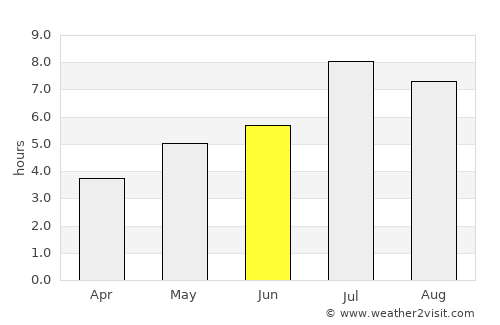 Huizhou average rain in June