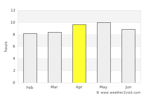 Hujra average rain in April