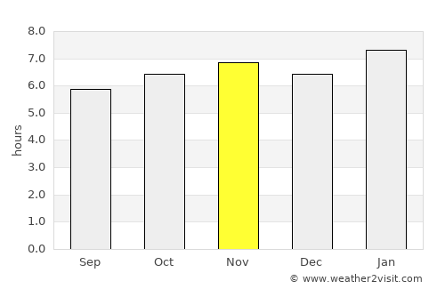 Hukay average rain in November