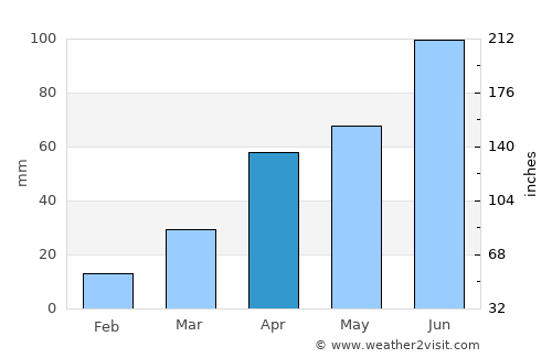Hŭkkyo-ri average rain in April