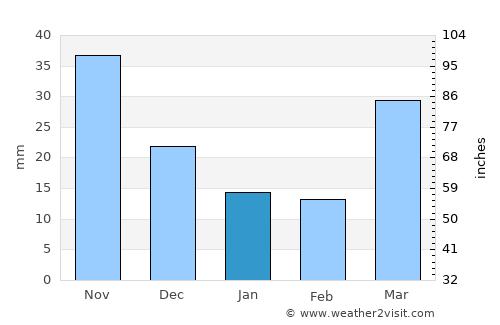 Hŭkkyo-ri average rain in January