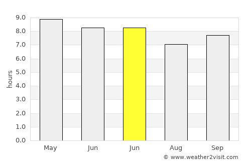 Hŭkkyo-ri average rain in June