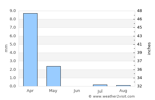 Ḩukūmat-e Nād ‘Alī average rain in June
