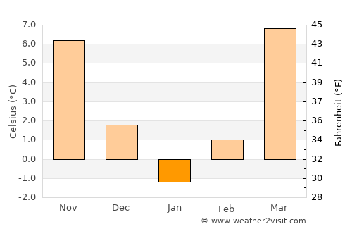 Ḩukūmat-e Shīnkaī average temperature in January