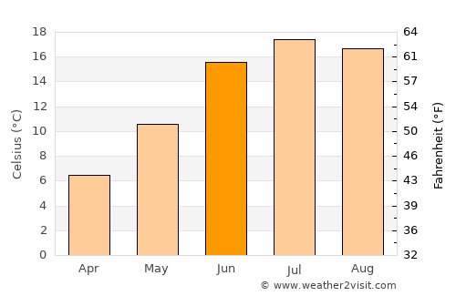 Ḩukūmatī Azrah average temperature in June
