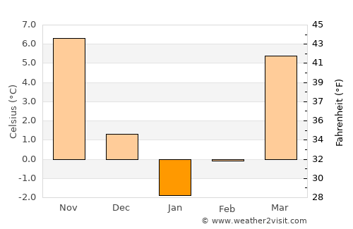 Ḩukūmatī Dahanah-ye Ghōrī average temperature in January