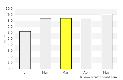 Hulan average rain in March