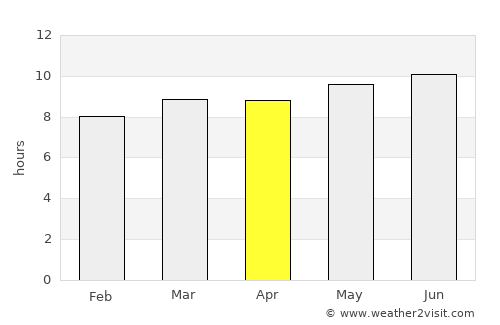 Hulan Ergi average rain in April