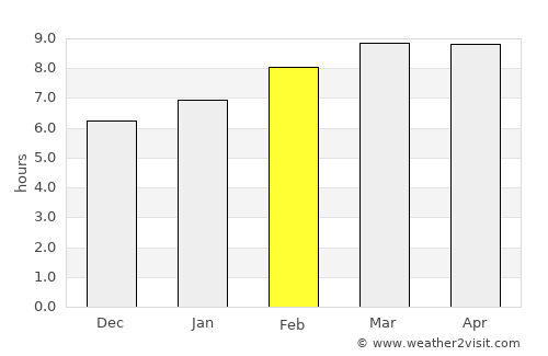 Hulan Ergi average rain in February