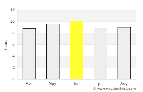 Hulan Ergi average rain in June