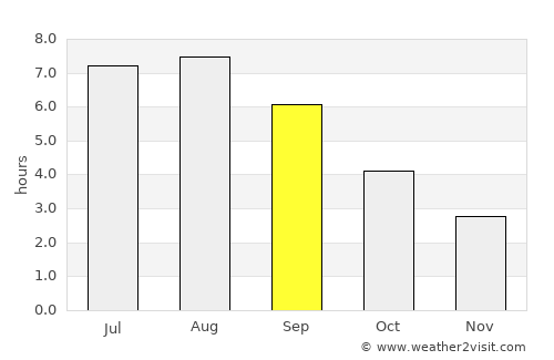 Huldenberg average rain in September