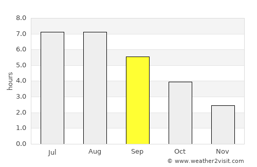 Hulst average rain in September