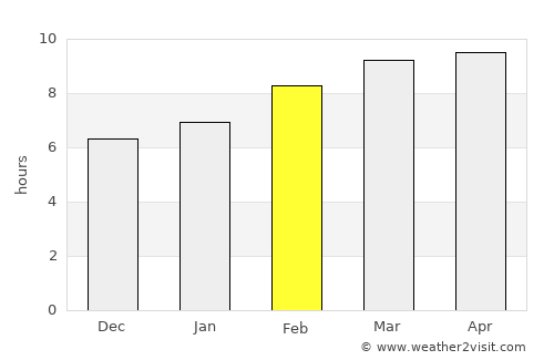 Hulstay average rain in February