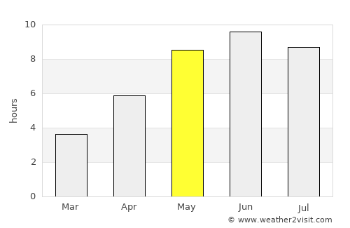 Hultsfred average rain in May