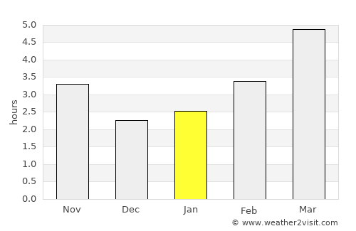 Hulubeşti average rain in January
