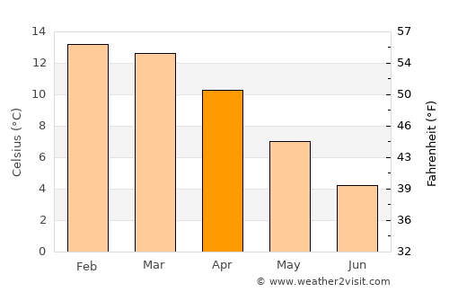 Humahuaca average temperature in April