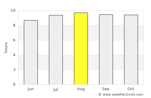 Humahuaca average rain in August