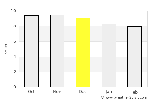 Humahuaca average rain in December