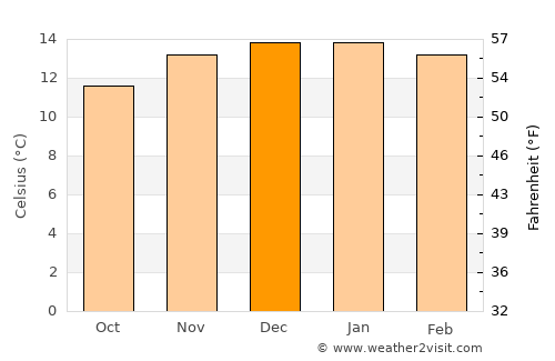 Humahuaca average temperature in December