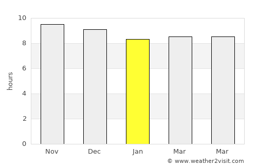 Humahuaca average rain in January