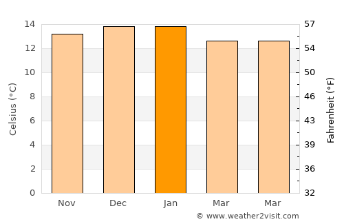 Humahuaca average temperature in January