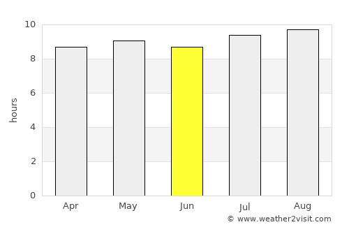 Humahuaca average rain in June