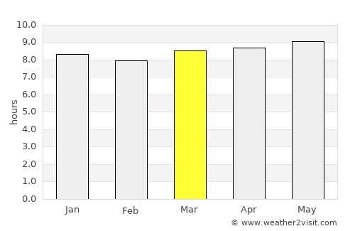 Humahuaca average rain in March