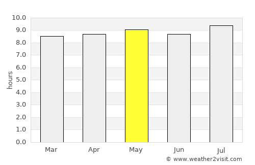 Humahuaca average rain in May