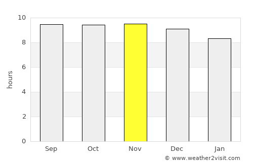 Humahuaca average rain in November
