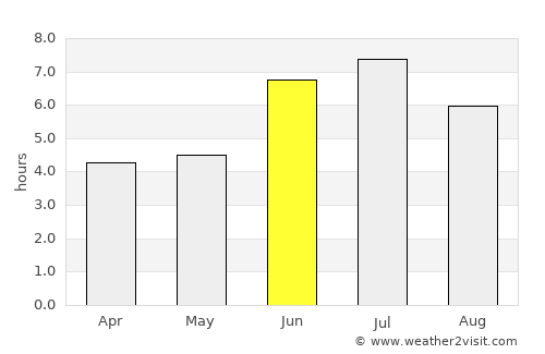Humaitá average rain in June