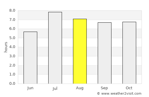 Humen average rain in August