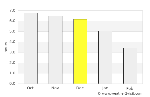 Humen average rain in December