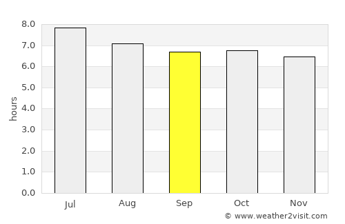 Humen average rain in September