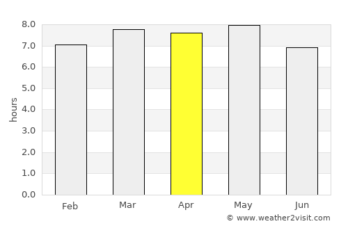 Hunchun average rain in April