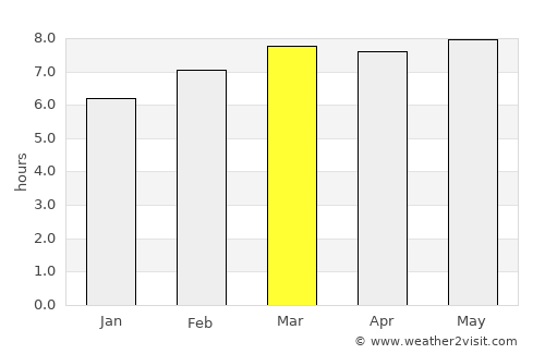 Hunchun average rain in March