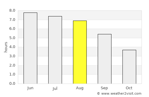 Hundleton average rain in August