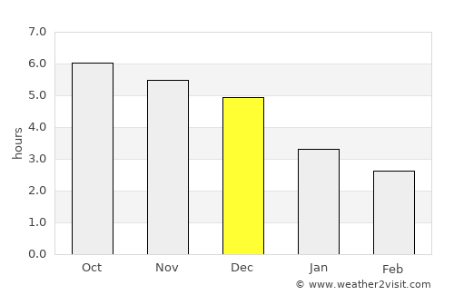 Hưng Yên average rain in December